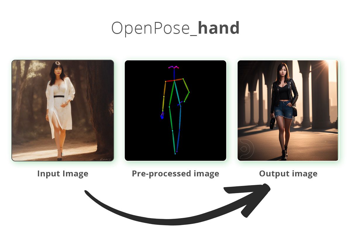 OpenPose