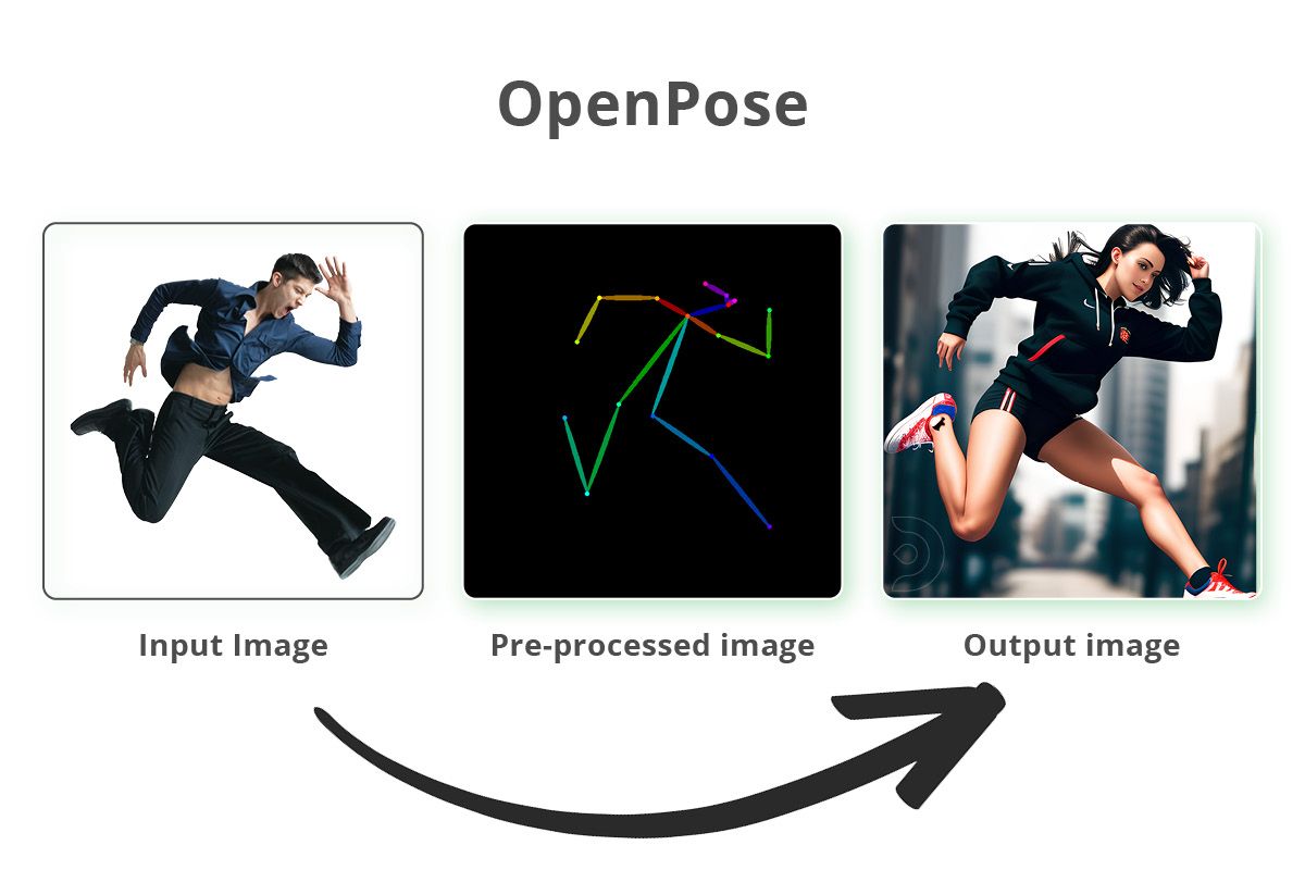 GitHub - CMU-Perceptual-Computing-Lab/openpose_train: Training repository  for OpenPose