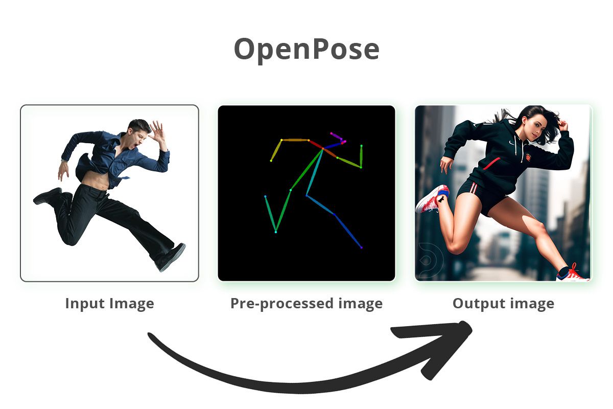 OpenPose