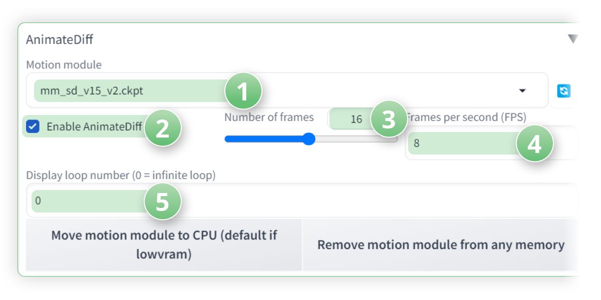 The AnimateDiff options to customize on Think Diffusion