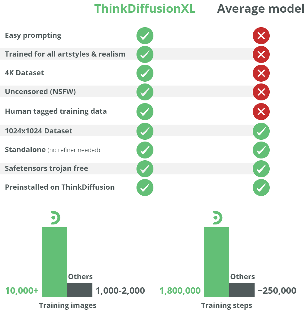 ThinkDiffusionXL is the premier Stable Diffusion model