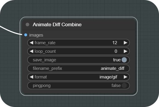 Amazing animations with AnimateDiff inside ComfyUI