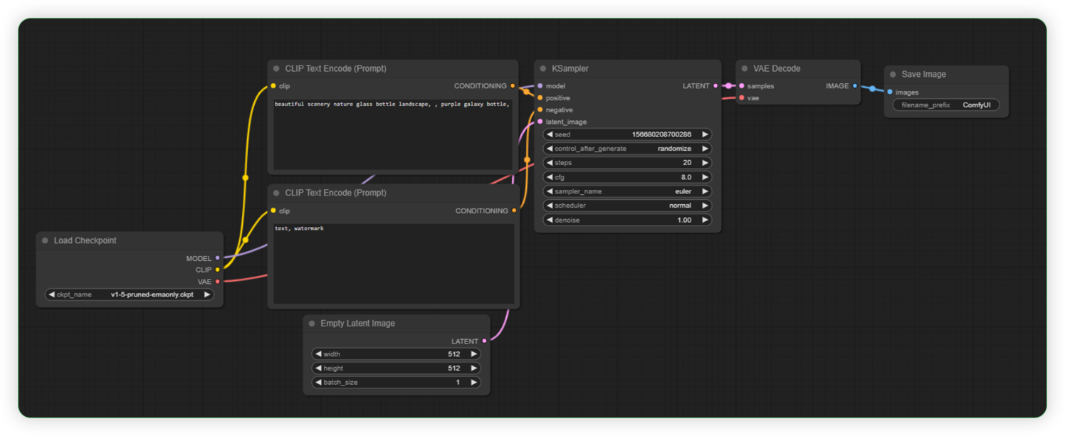 default-workflow