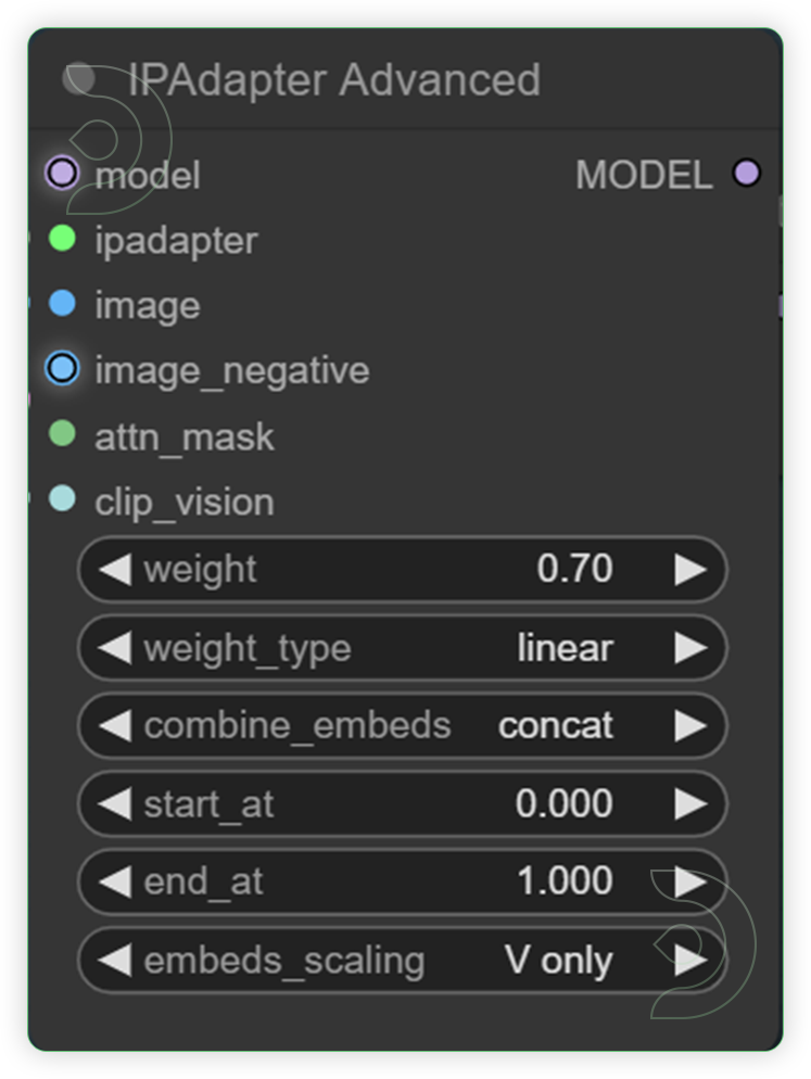 ipadapter node