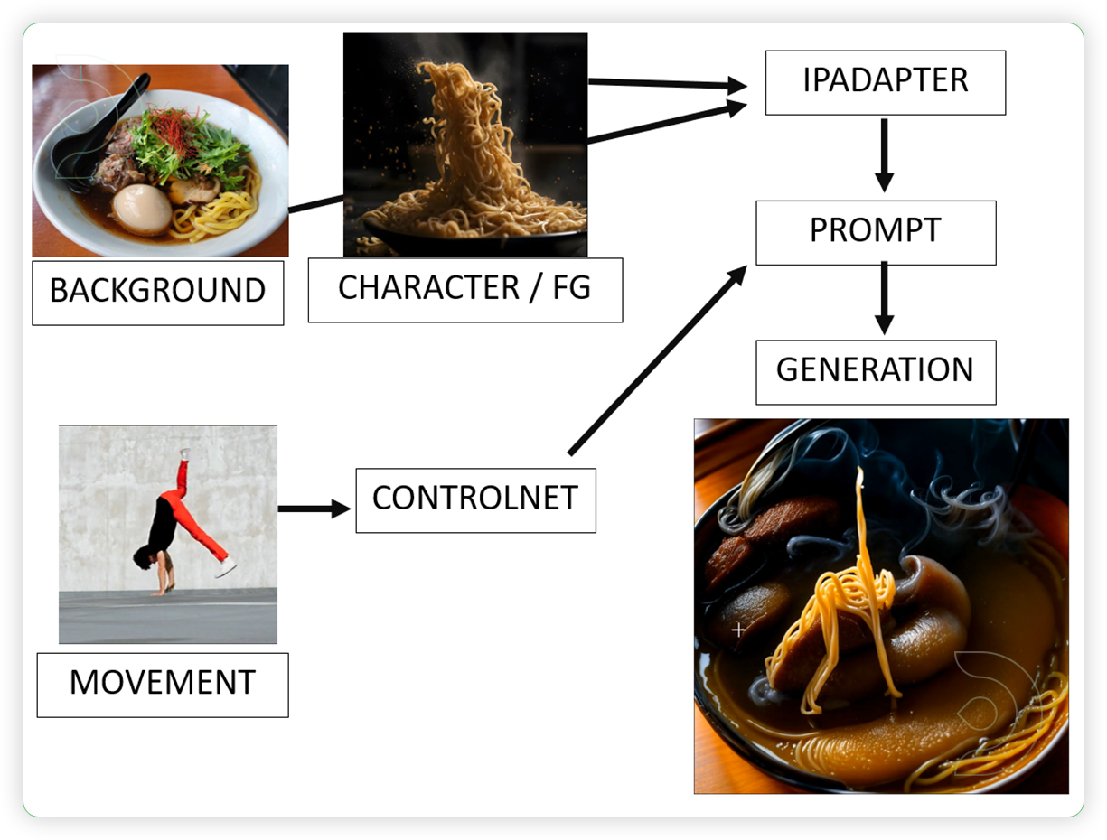 ThinkDiffusion StableDiffusion ComfyUI Transform Videos with AI shows a theory about transfer style