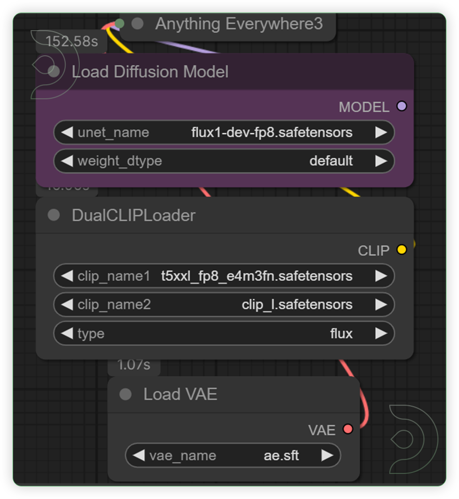 ThinkDiffusion StableDiffusion ComfyUI flux with controlnet set the models