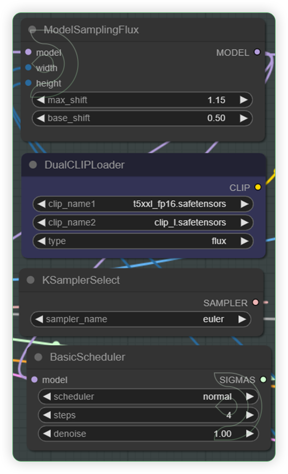 ThinkDiffusion-StableDiffusion-ComfyUI-introduction-to-flux-fp8-nf4-workflow-4-nodes.png