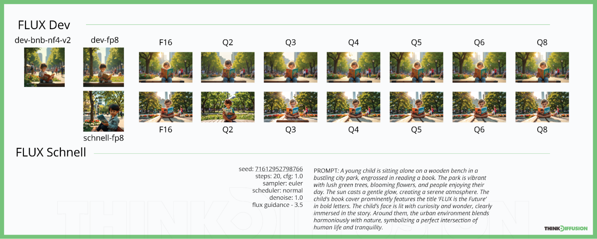 ThinkDiffusion StableDiffusion ComfyUI introduction to flux comparison of quantized models