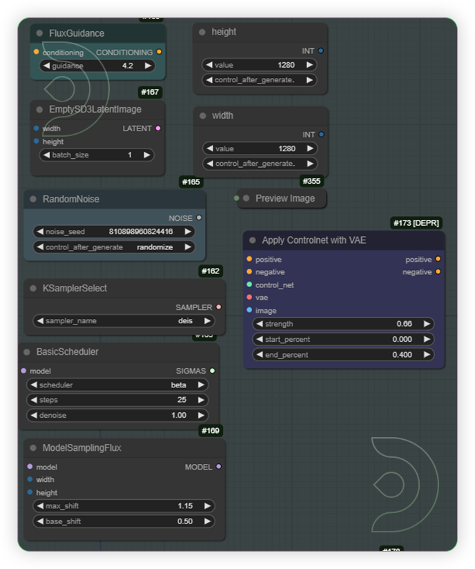 ThinkDiffusion StableDiffusion ComfyUI Character Consistency check the generation settings