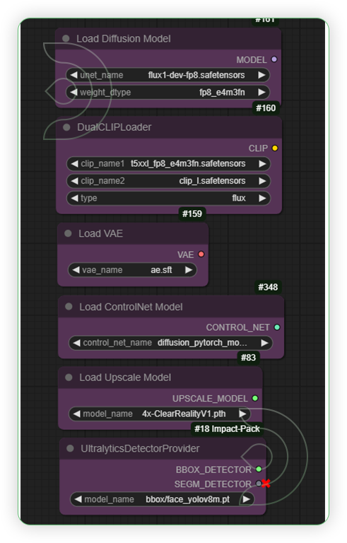 ThinkDiffusion StableDiffusion ComfyUI Character Consistency set the models