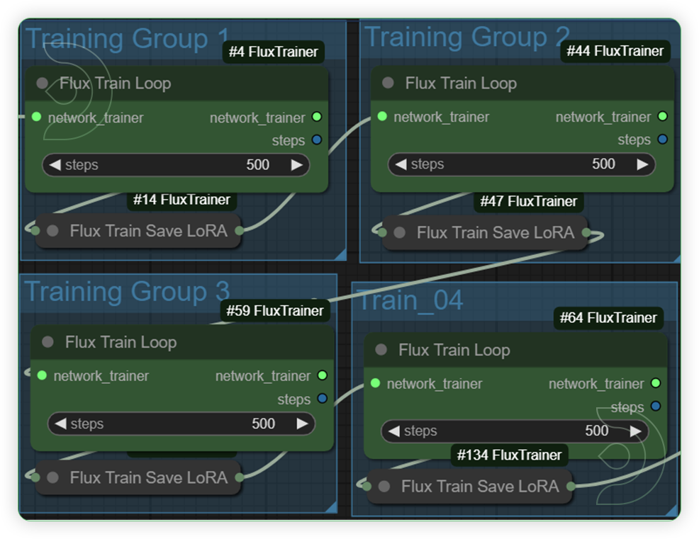 ThinkDiffusion StableDiffusion ComfyUI Flux training LoRA set the training steps