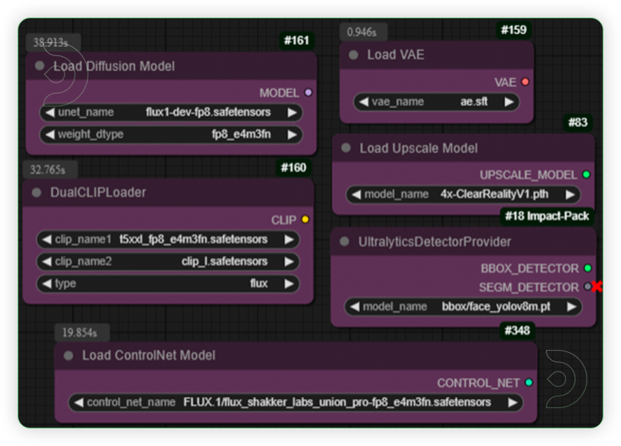 ThinkDiffusion StableDiffusion ComfyUI Character Consistency set the models