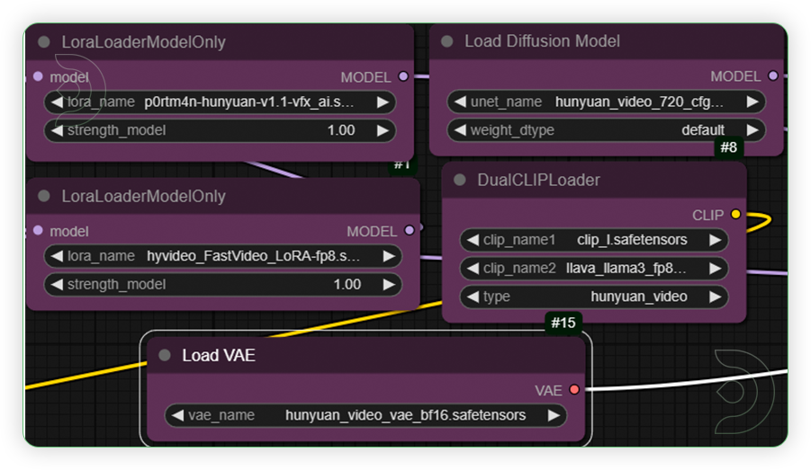 ThinkDiffusion-StableDiffusion-ComfyUI-Hunyuan-with-LoRA-hunyuan-lora-set-models.png