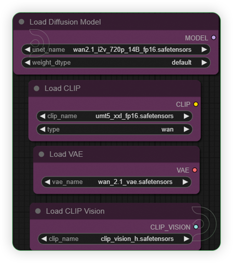 ThinkDiffusion StableDiffusion ComfyUI Wan img2vid set the models